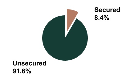chart-bcc411b7ca8449a381da.jpg