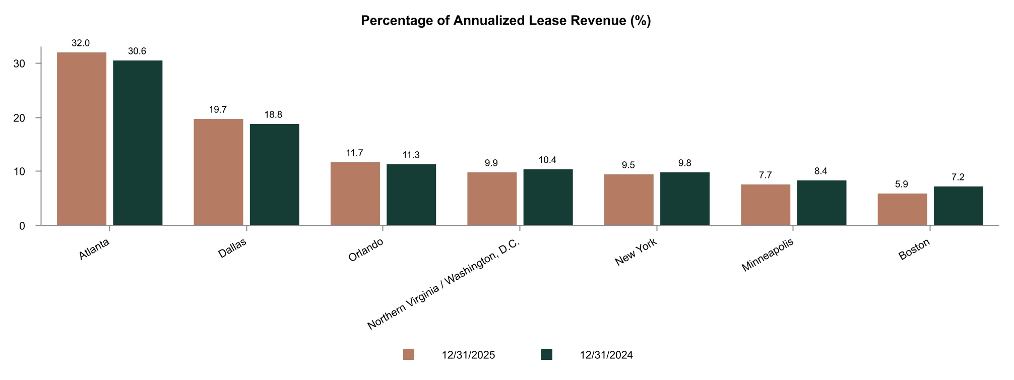 chart-c300916a7aa840ffa57a.jpg
