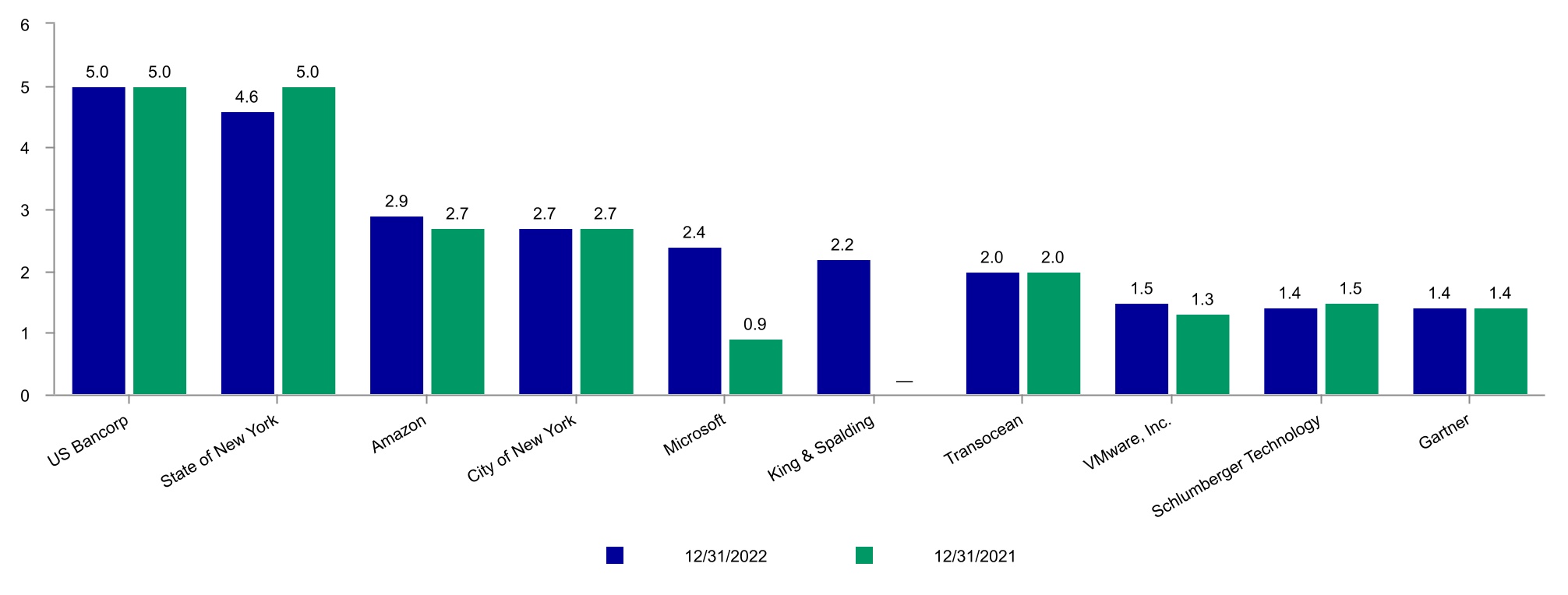 chart-abe9198c4bad46eaaa0.jpg