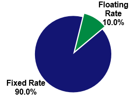 floatingfixedrate.gif