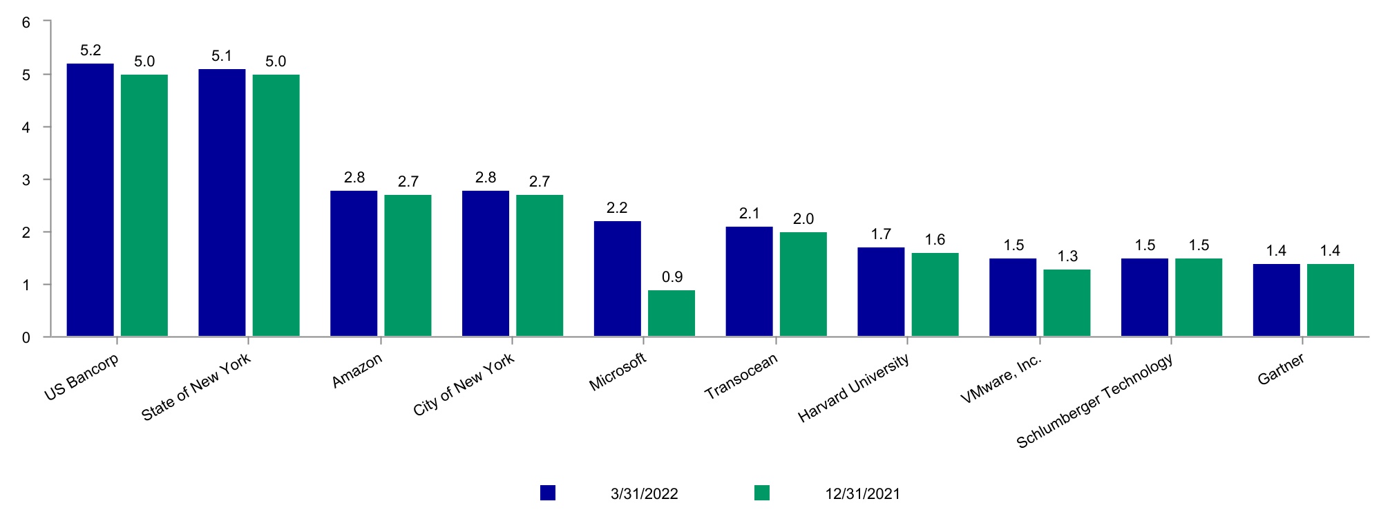 chart-c77cb71b596449ce939a.jpg