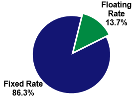 floatingfixedratea.gif