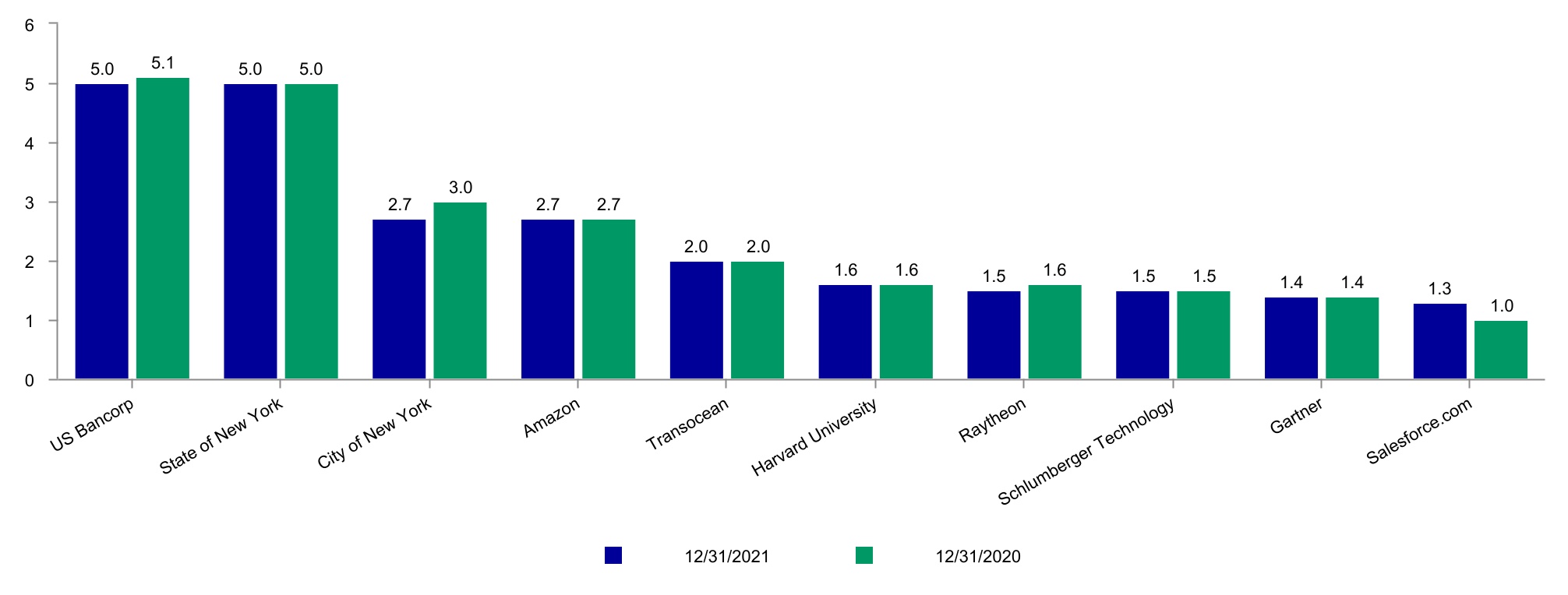 chart-194e53d642584e228cd.jpg