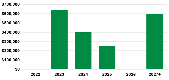 chart3.gif