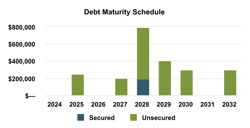 chart-37dfc292b30743dd8ada.jpg