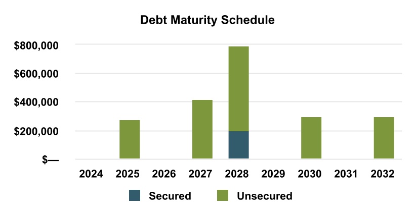 chart-7b9d429414af482f80fa.jpg