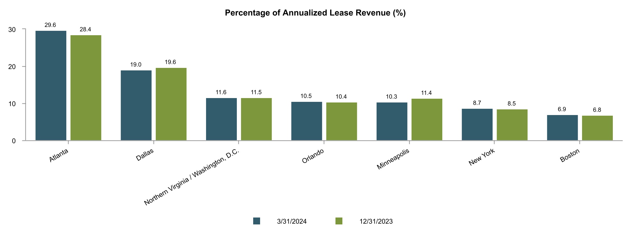 chart-9f66d240150d42e6912a.jpg