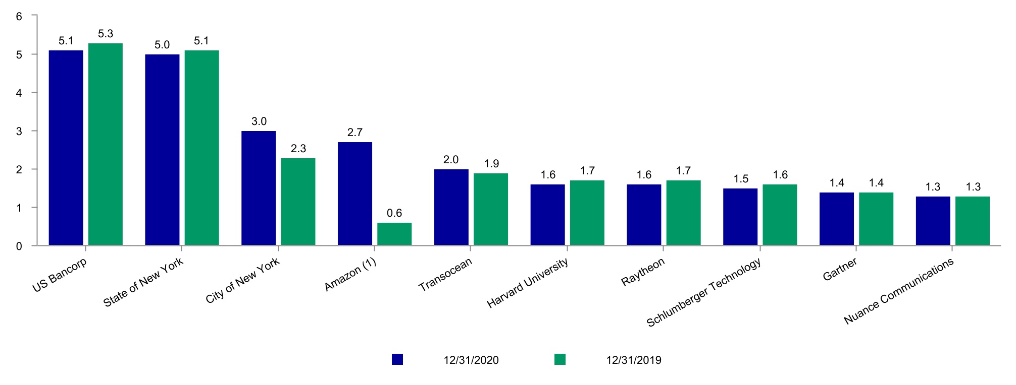 chart-bb884c234cd04a04bb01a.jpg