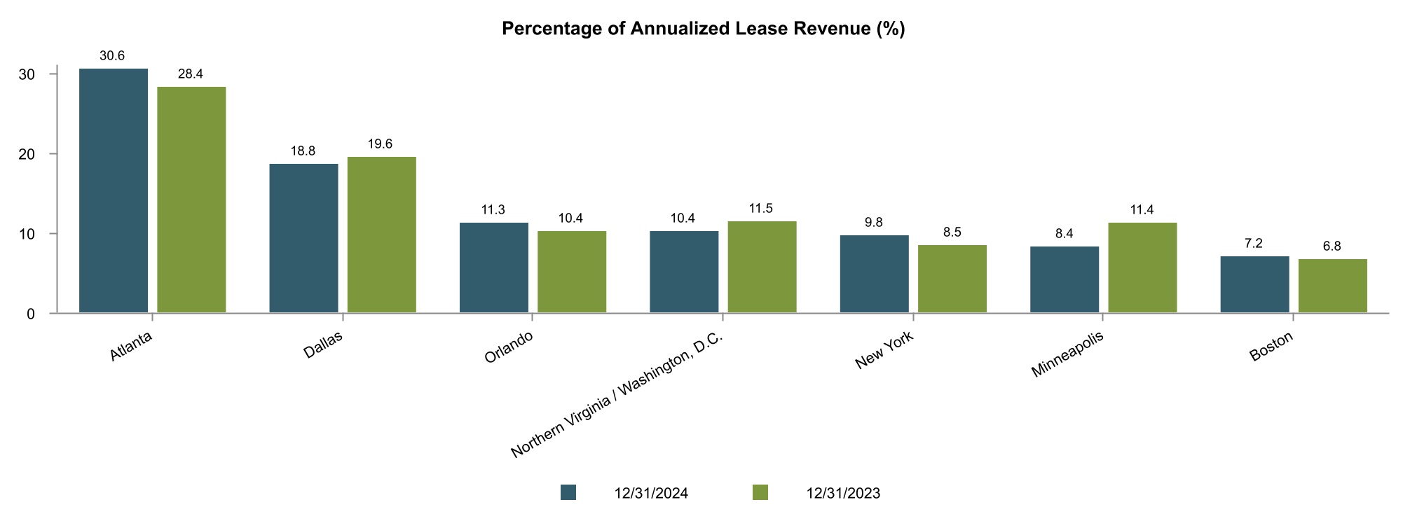 chart-a08d160b7e2b4af5868a.jpg