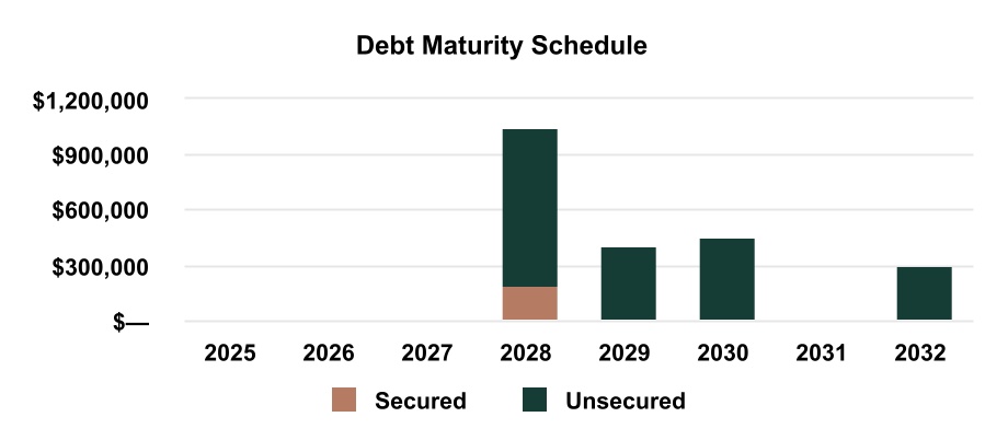 chart-7959831f3d8e4c3fba5a.jpg