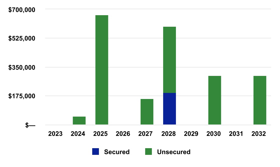 chart-be36e67453b94b51862a.jpg