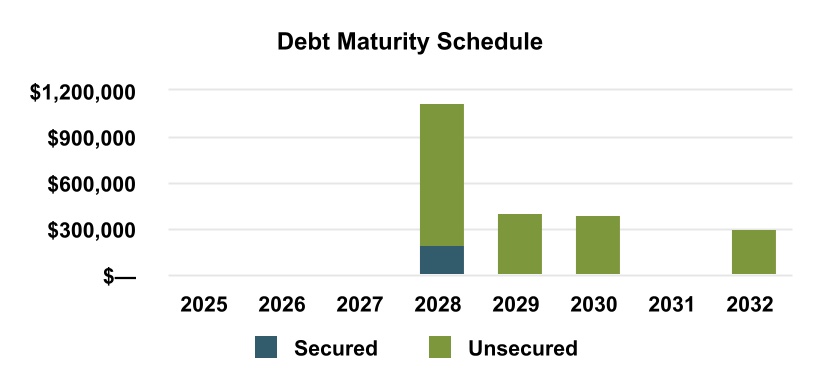 chart-92cc8e7f53b9447f92ca.jpg