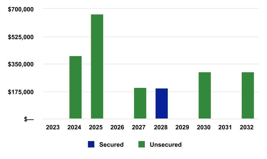 chart-1d7e897215394d22a34.jpg
