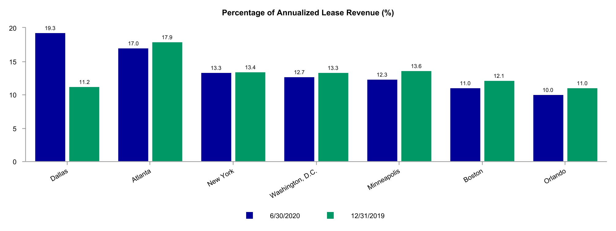 chart-49b4e8d20b5542731.jpg