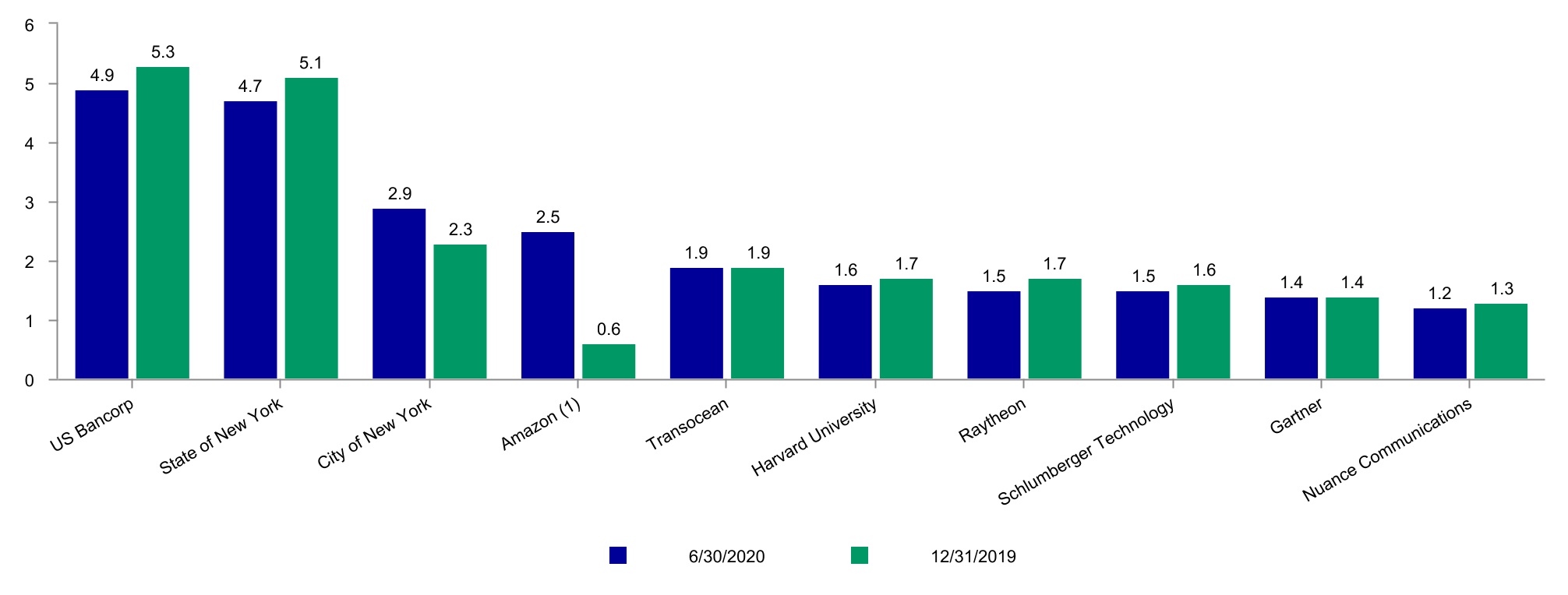 chart-80f78d68457444d51.jpg