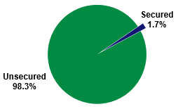 chart211.gif