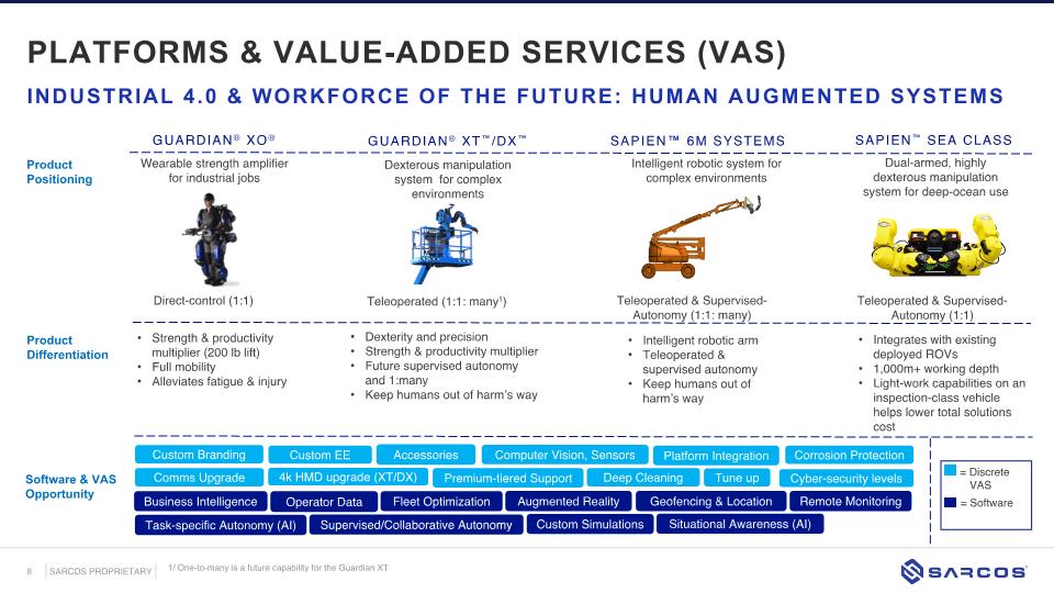 Slide 8