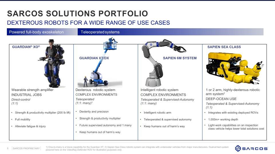Slide 5