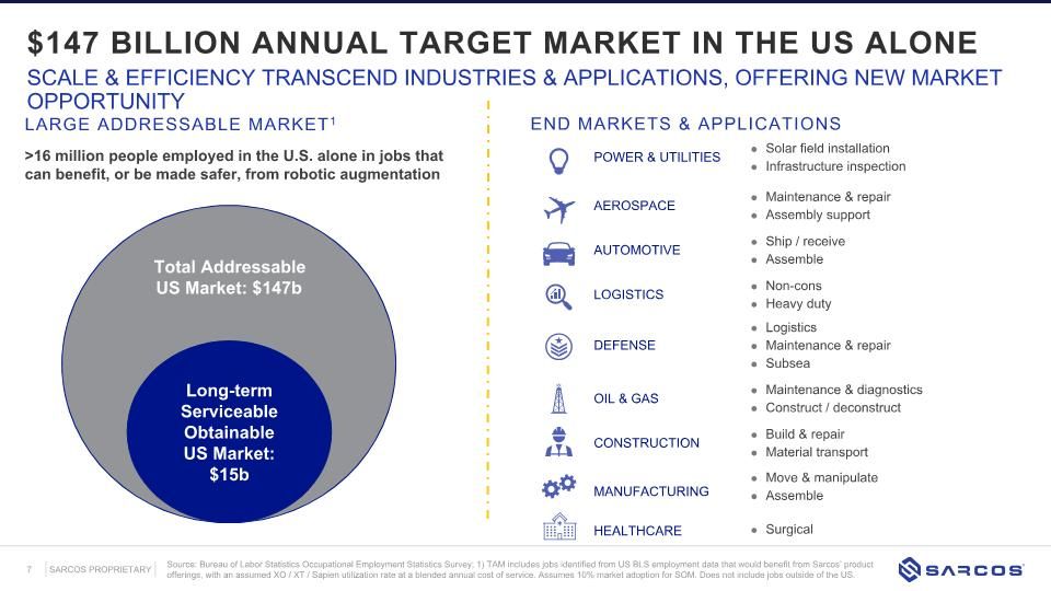 Slide 7