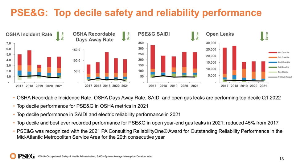 Slide 13