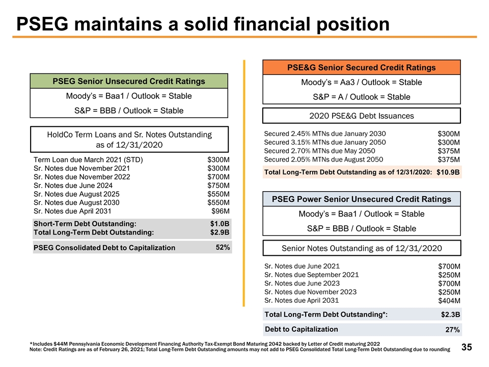 Slide 35