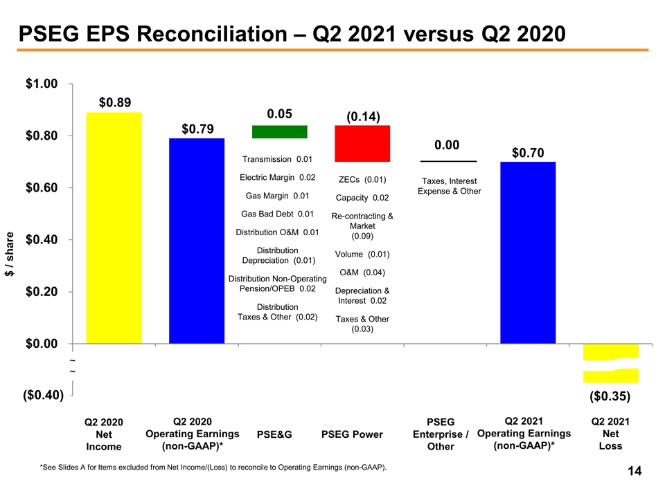 Slide 14