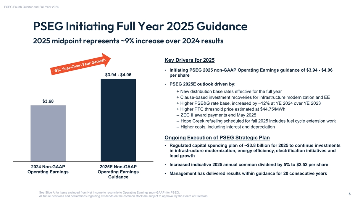 Slide 5 of 24