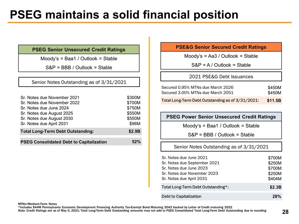 Slide 28