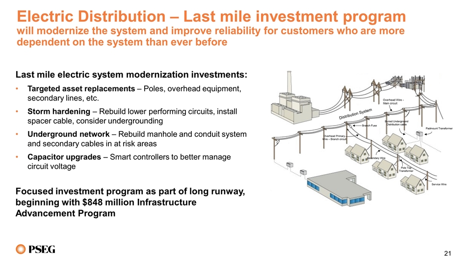 Slide 21