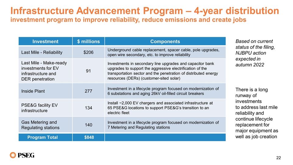 Slide 22