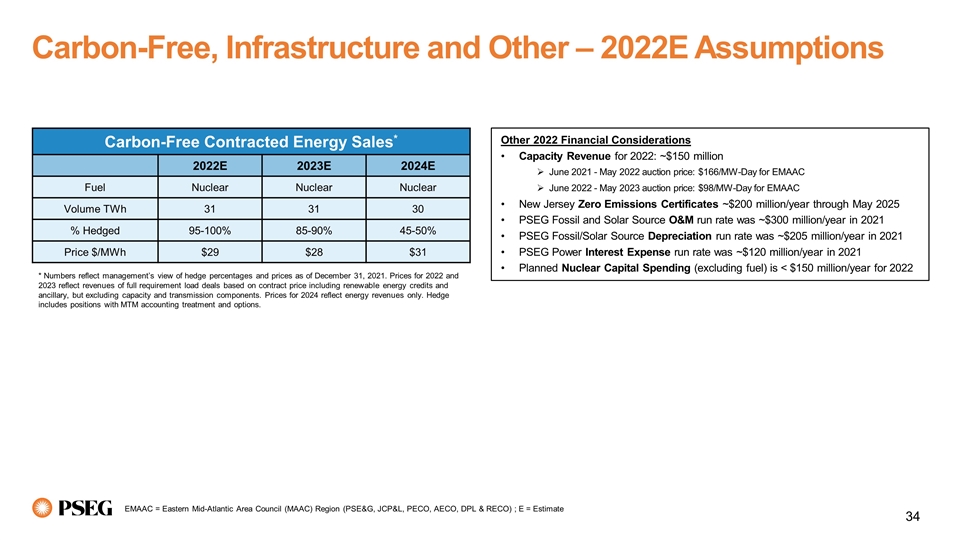 Slide 34