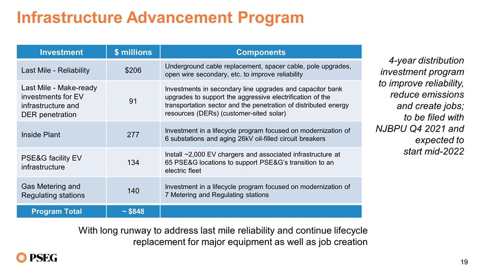 Slide 19