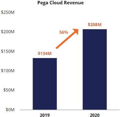q42020-cloudrevenueos1a.jpg