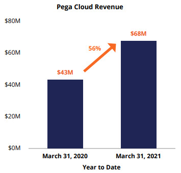 q12021_erxcloudxrevenue1.jpg