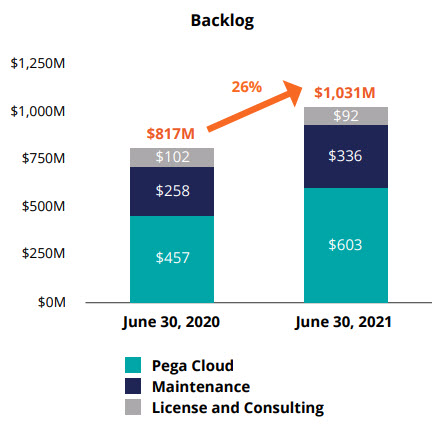 releasebacklogchart71621.jpg