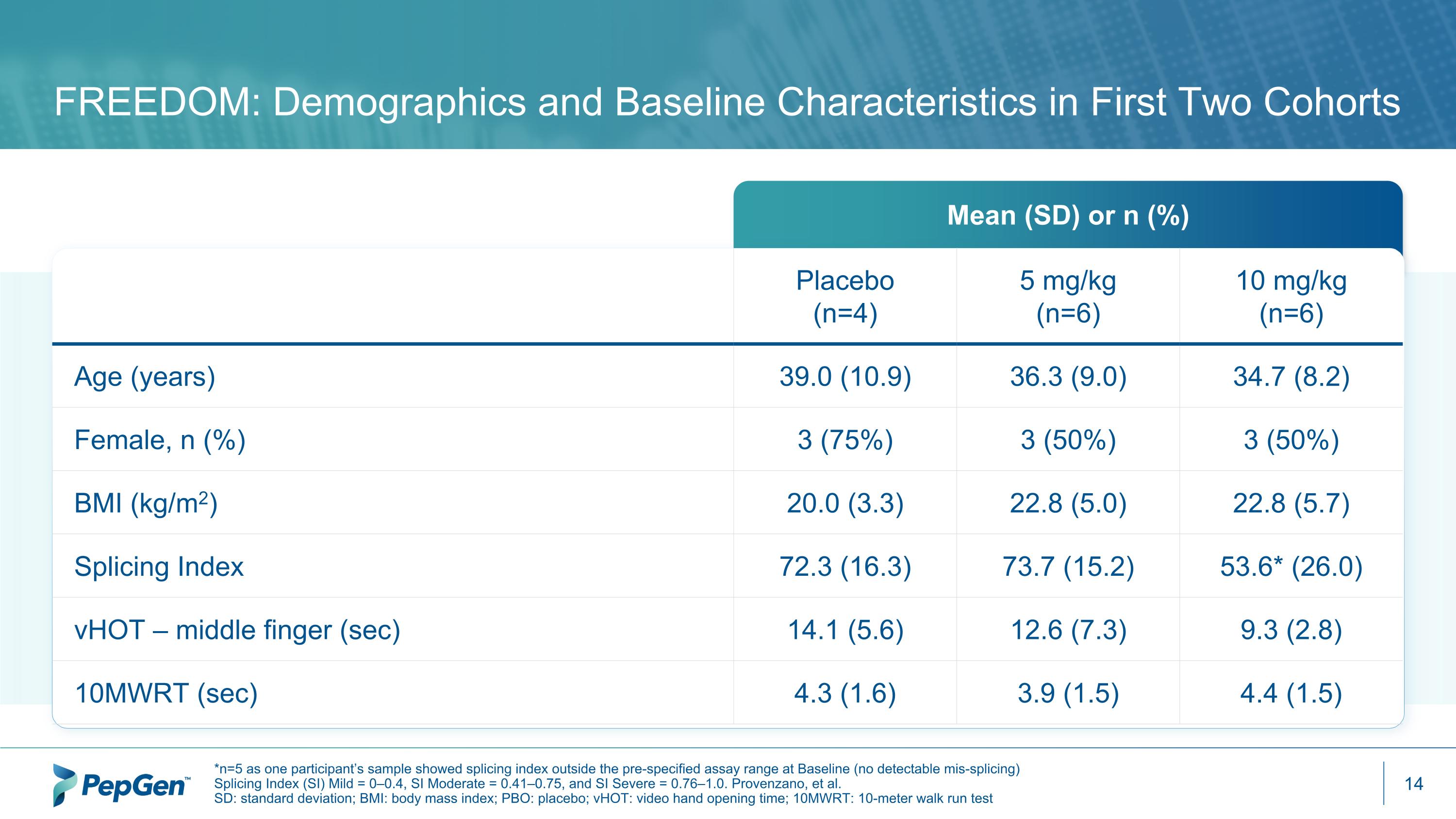 Slide 14