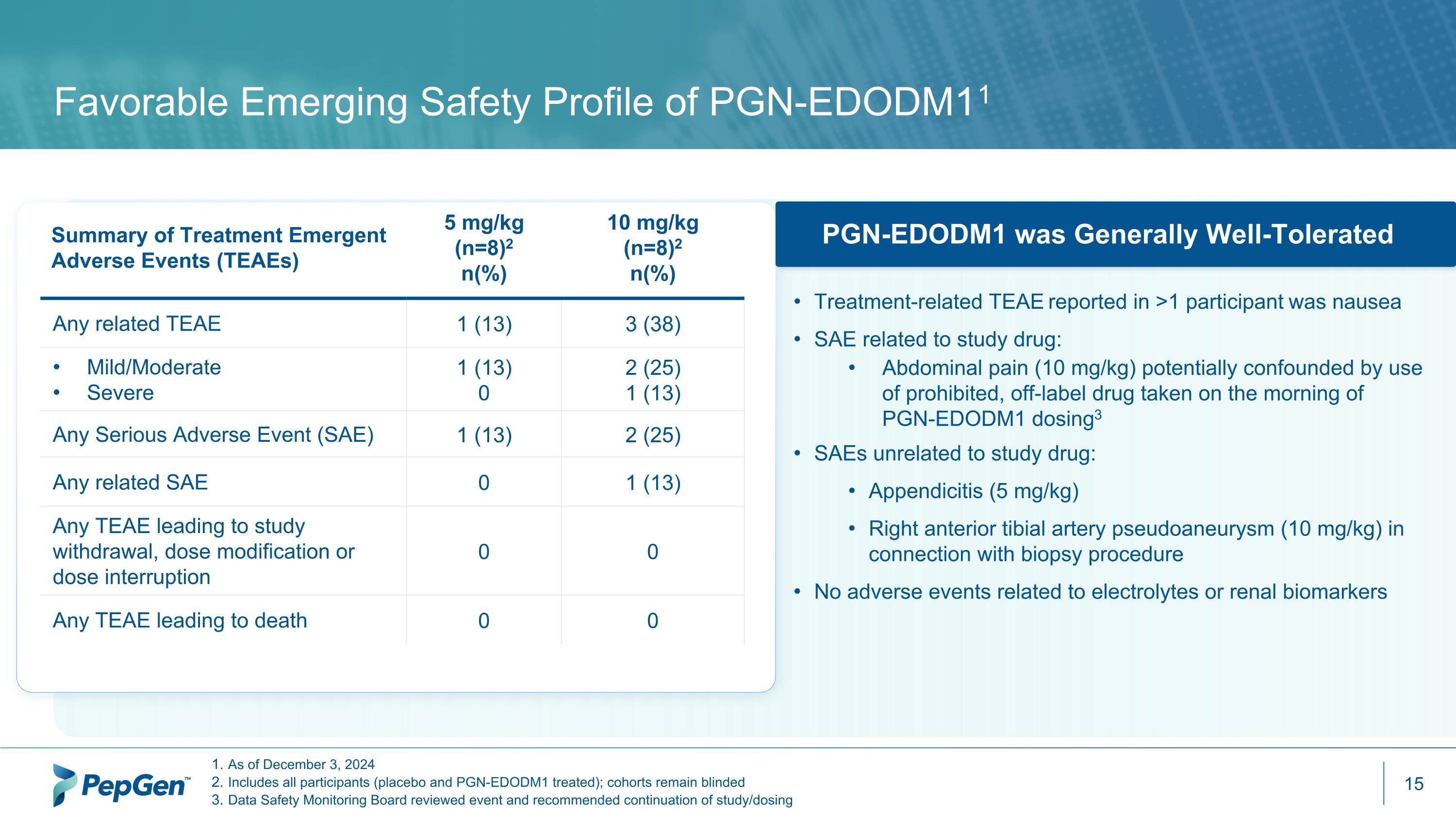 Slide 15