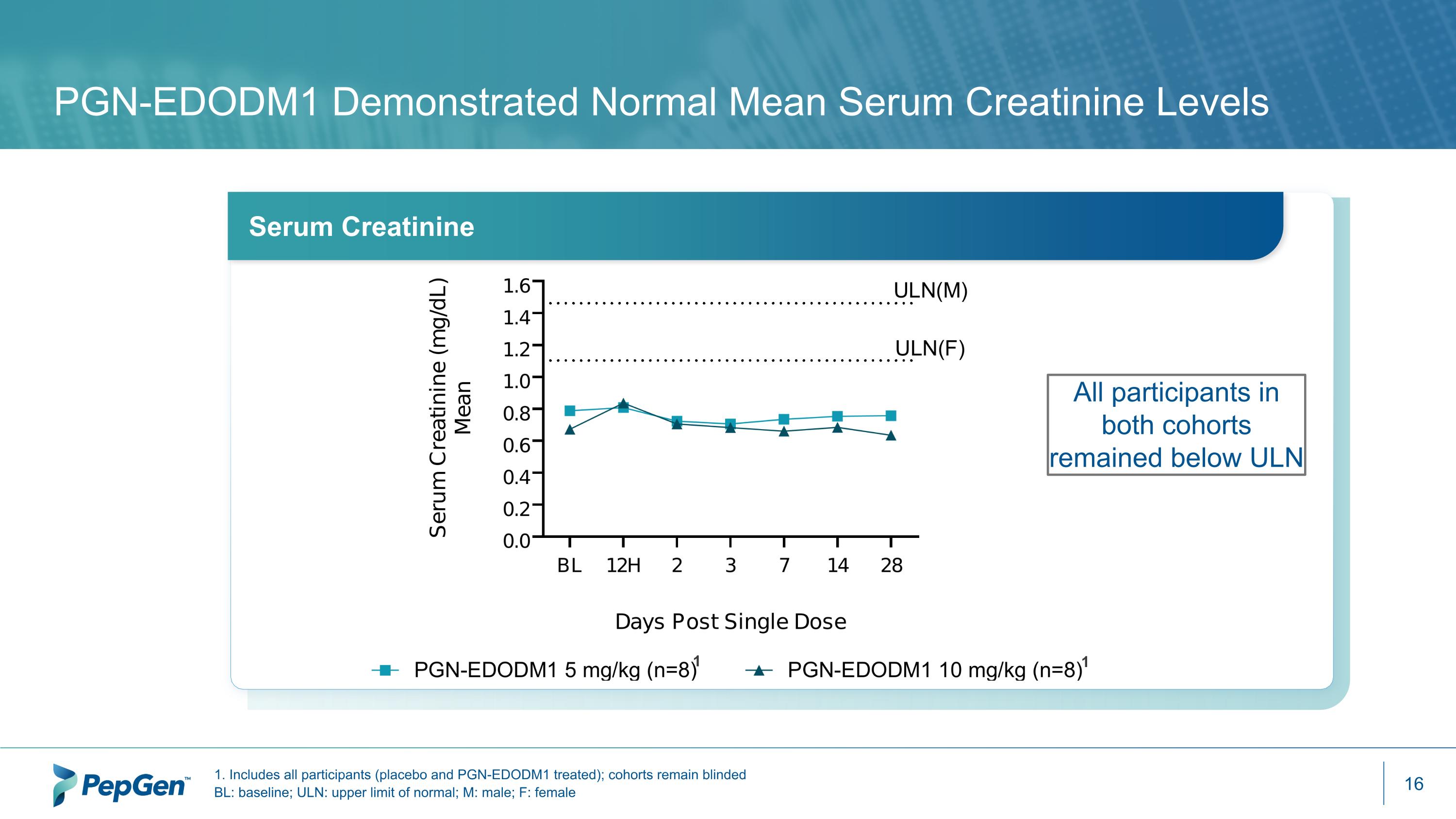 Slide 16
