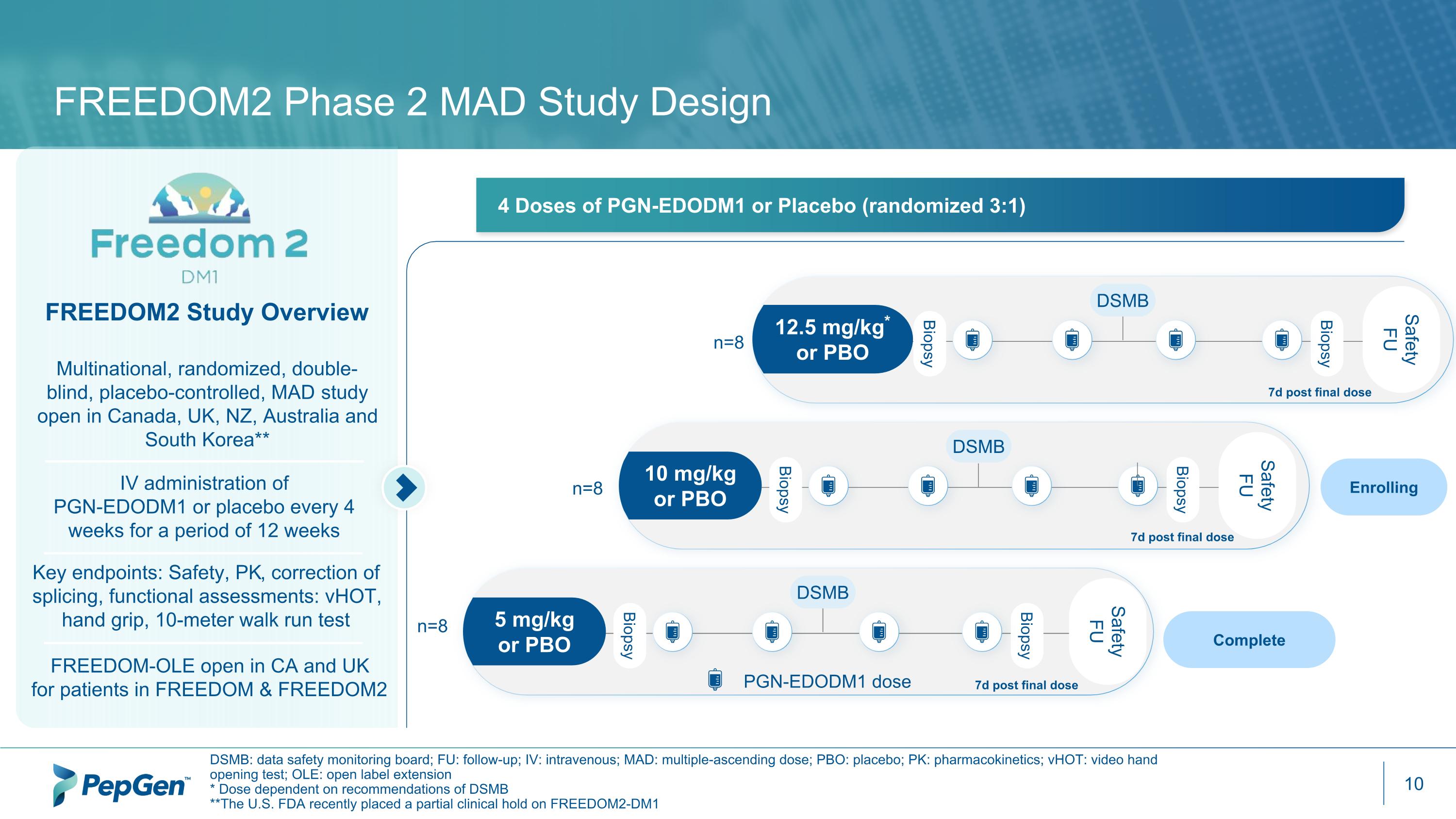 Slide 10