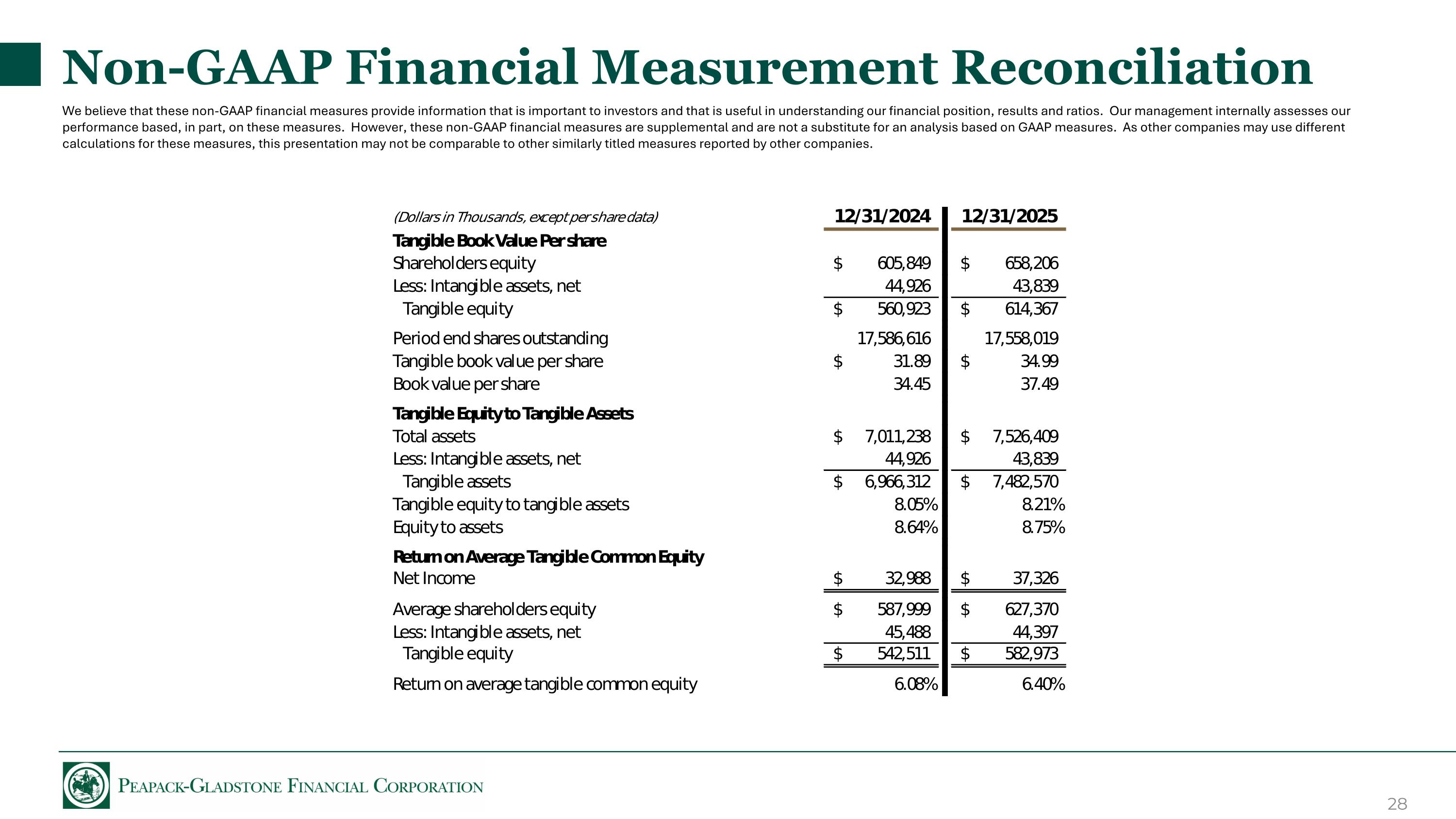 Slide 28