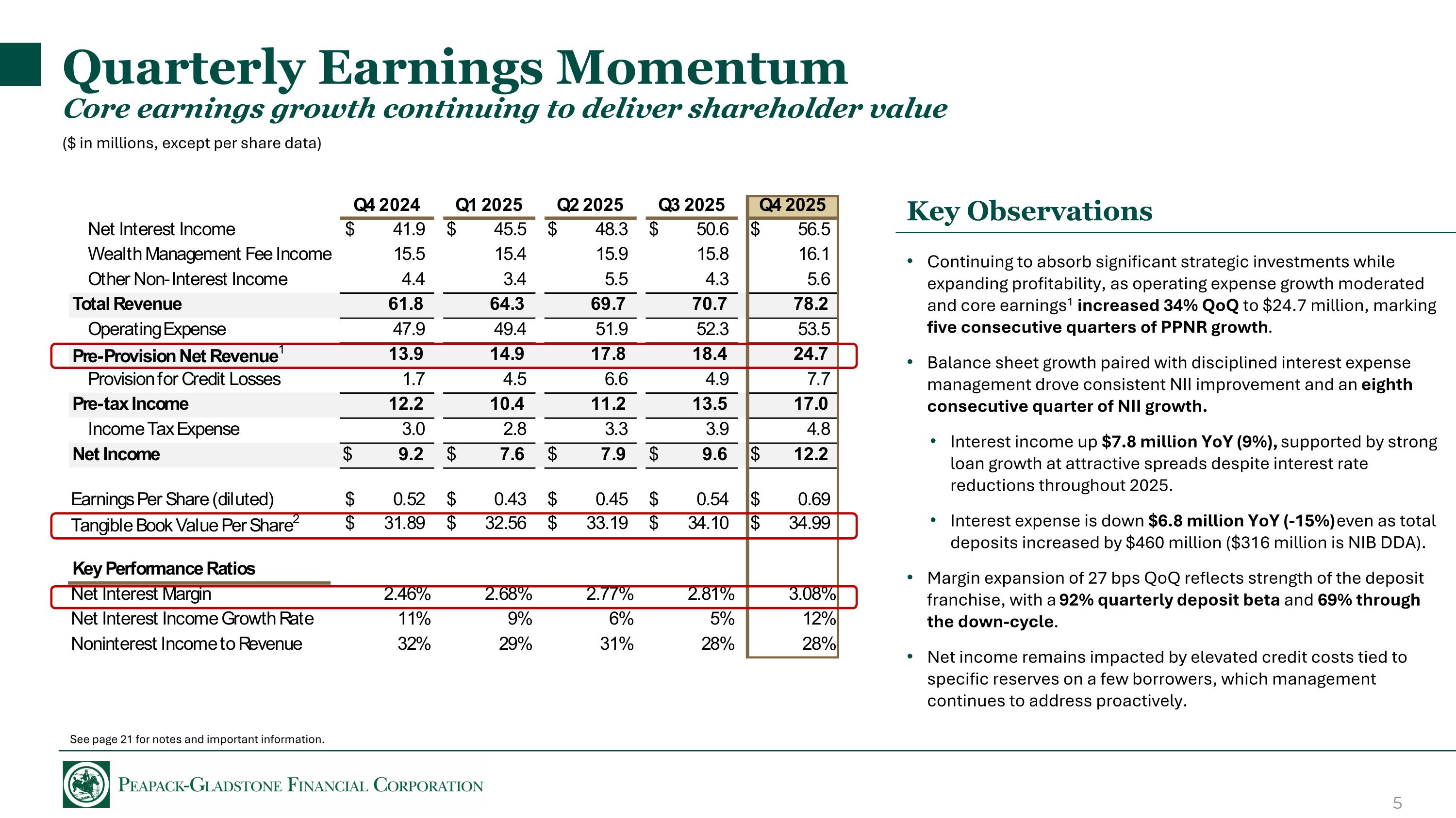 Slide 5