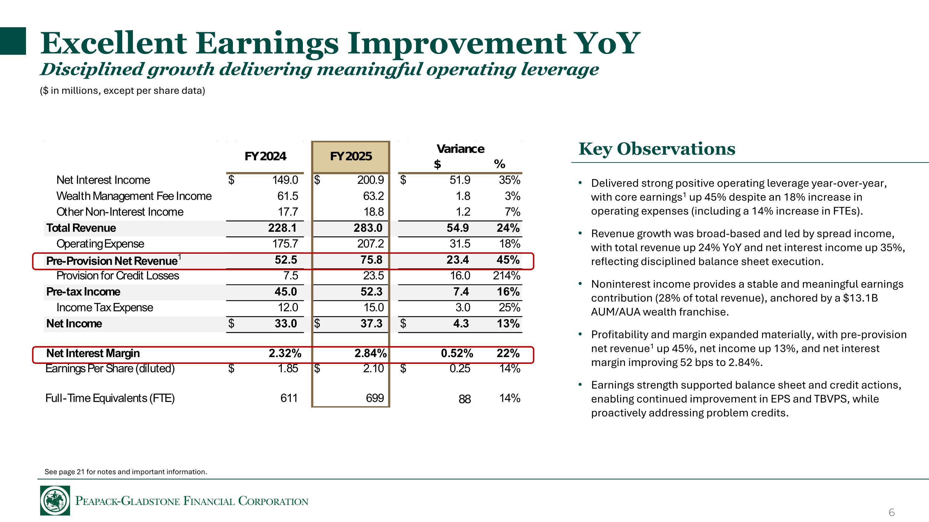 Slide 6