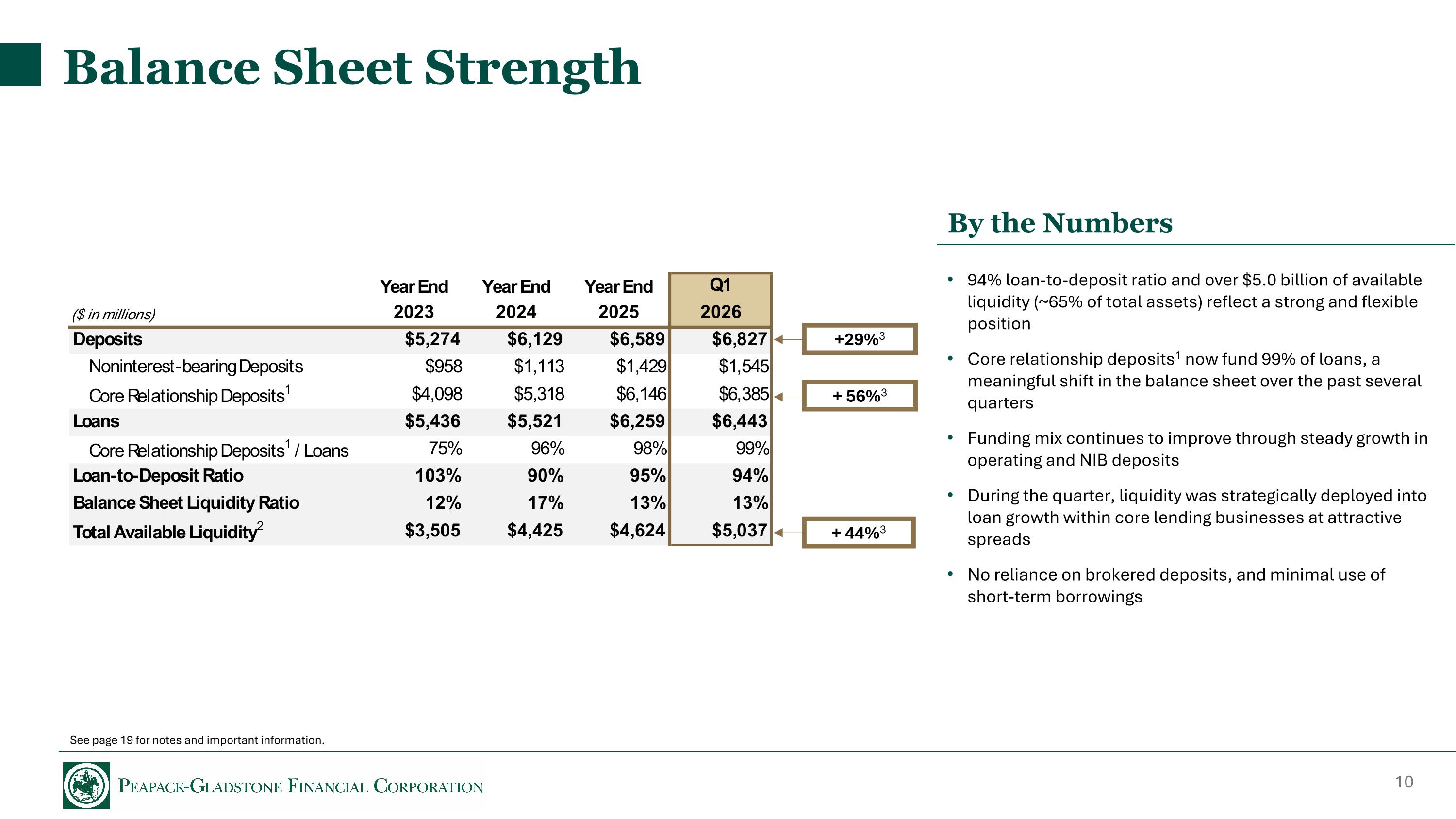 Slide 10