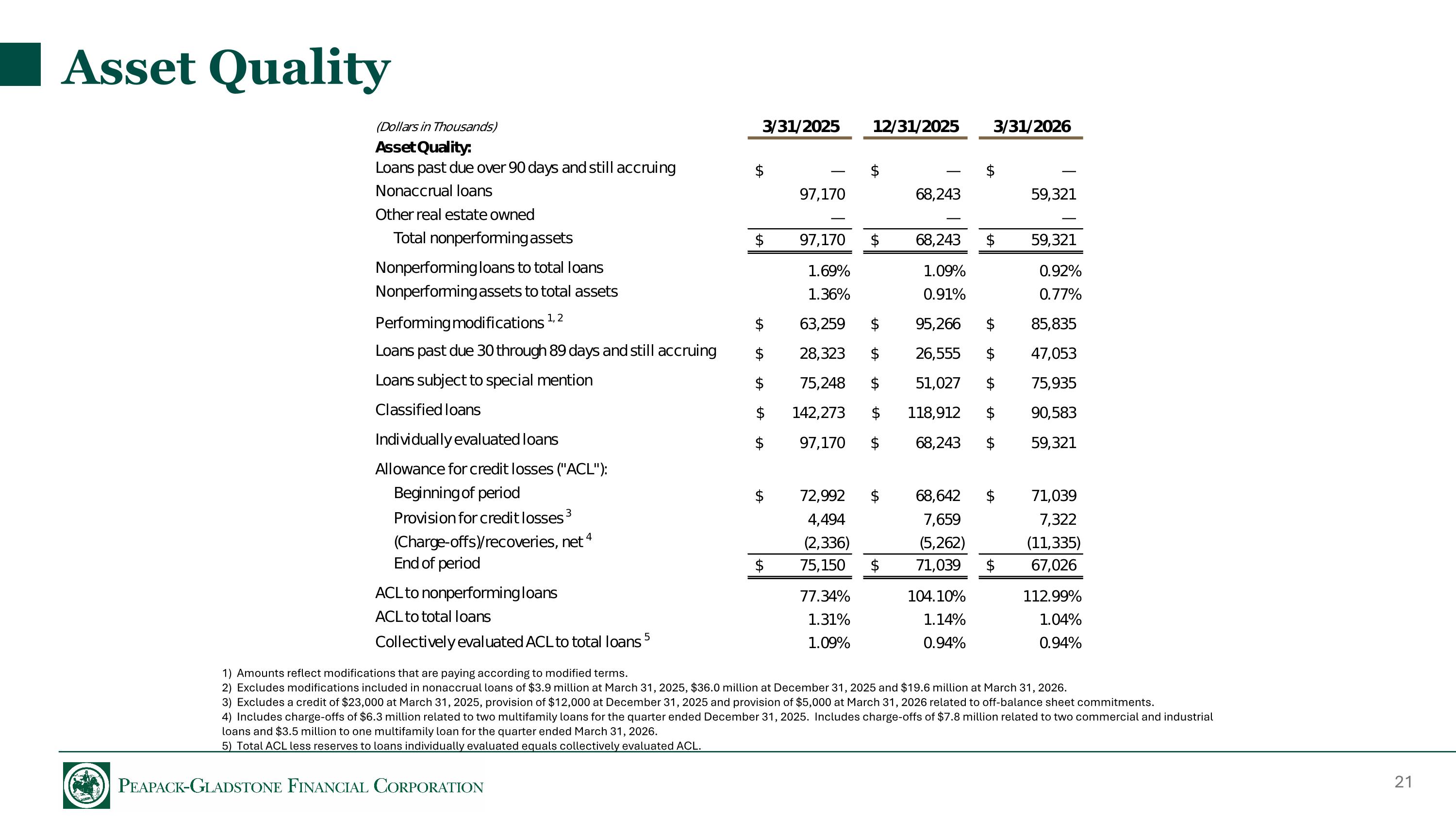Slide 21