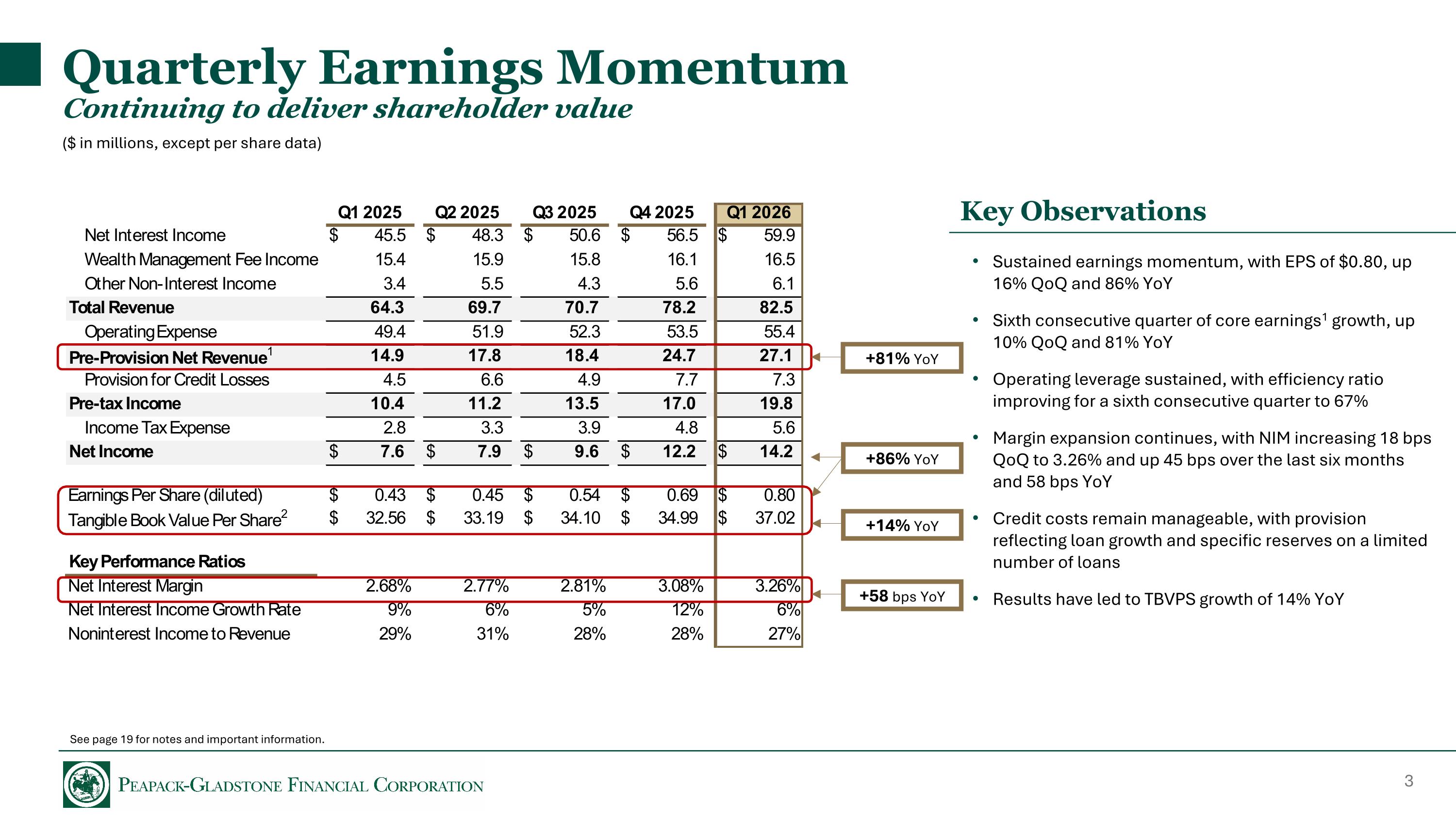 Slide 3