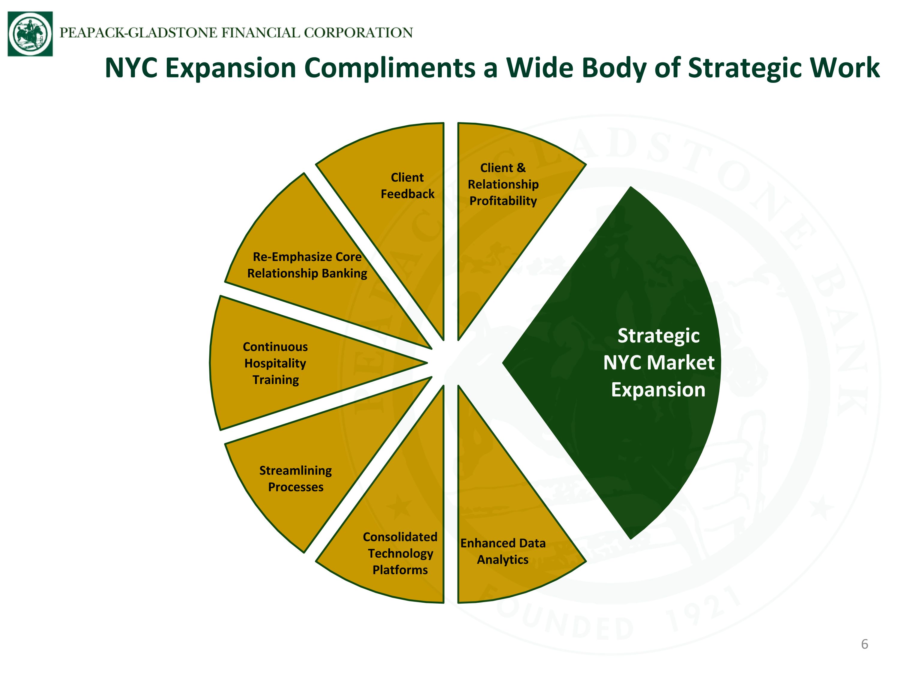 Slide 6