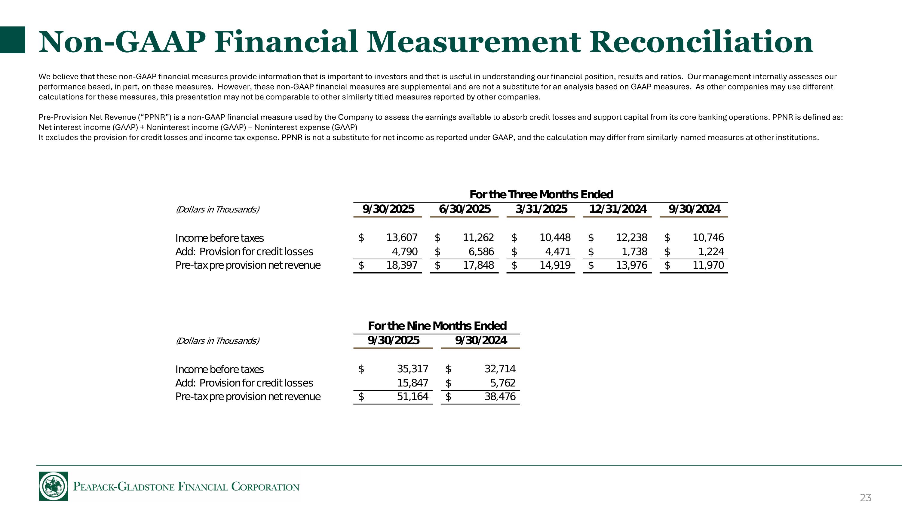 Slide 23