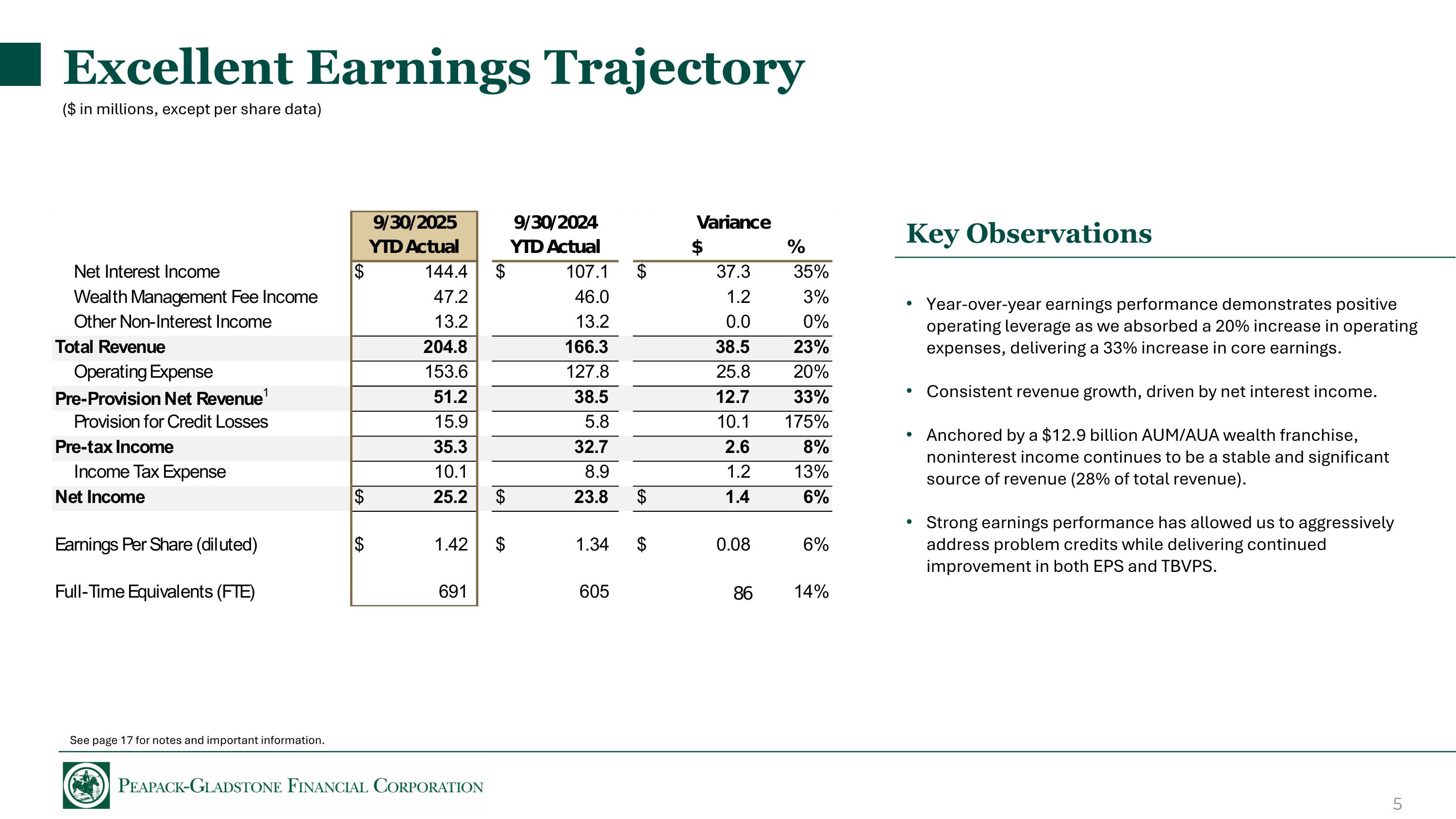 Slide 5