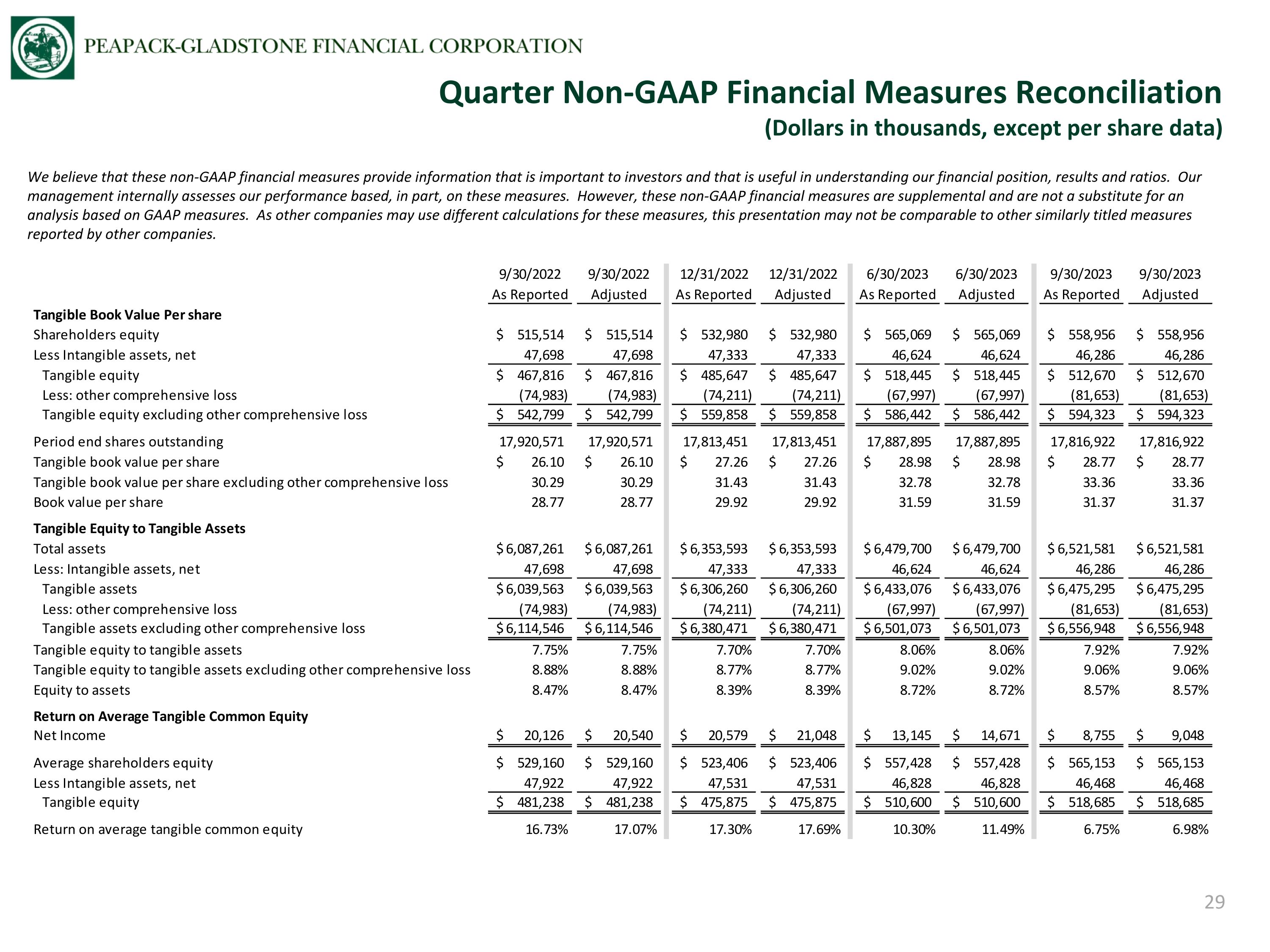 Slide 29