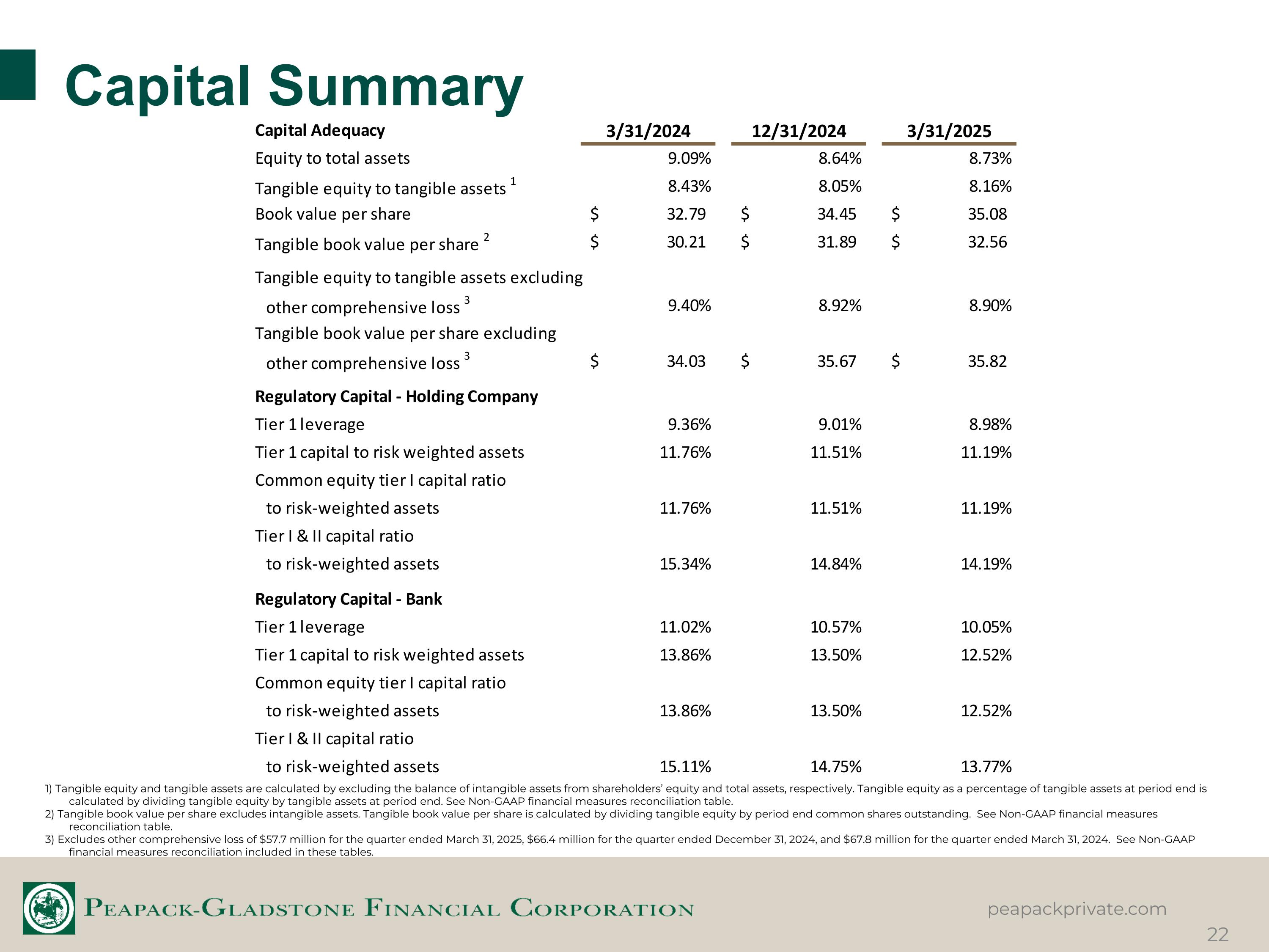 Slide 22